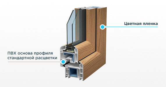 ламинация окон